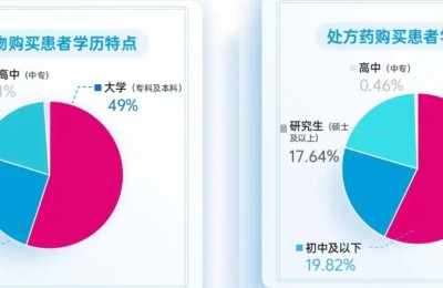 脱发年轻化 高学历需求更高？药企如何掘金千亿“脱发经济”