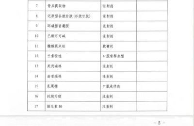 浙江省第三批药品集采已开始数据采集 生长激素未在采购名单