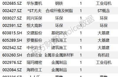 复盘39只涨停股：浙江世宝3连板 新华联地天板 亚星客车反包