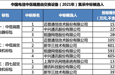 又见集采大单！哪些公司会成为赢家？