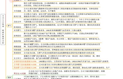 成交额持续下降 市场风险偏好较低 活跃资金围绕欧洲能源问题展开