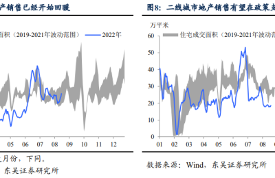 东吴证券：稳增长2.0来了 19项接续政策火力如何？