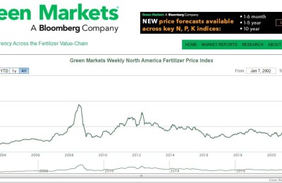 两大北美化肥巨头齐声警告：全球肥料供应将持续紧张