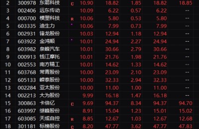 股民懵了！涉嫌重大违法 立马20CM“一字跌停”！巨富出手 突然暴涨50%！