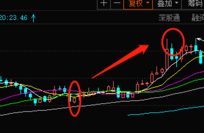 大利好！历史首次 2700亿“安防茅”出手了！网友：冯柳开心了