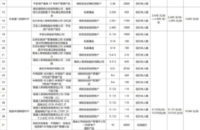 公募REITs火爆发行 5200亿资金大角逐！