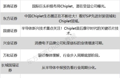 八大券商主题策略：什么是“Chiplet概念”？凭什么火了？潜在受益公司曝光