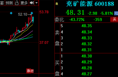 最高盈利411亿元、最大增幅568%！煤企上半年业绩大爆发 多家公司二季度加速奔跑