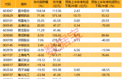 风电光伏新秀短时间涨超三倍！钒电池装机有望进入加速增长阶段（附股）