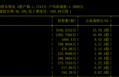 徐翔家族干了这事！旗下两家公司业绩暴涨 各路牛散也行动了