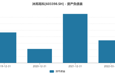 跨界光伏“B面”：产业之外的造富运动