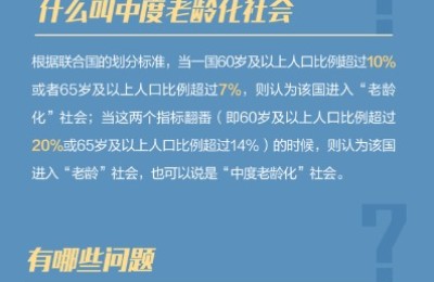 北京正式跨入中度老龄化社会 60岁及以上常住人口占比首次突破20%