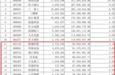 陈皓、萧楠、邹曦隐形重仓股亮相 老将邹曦判断市场重要底部已经形成