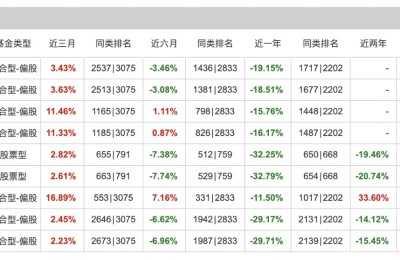 医药行业暴利逻辑没有了？葛兰被冒充喊话 屡见“李鬼”假冒基金经理 多家基金公司中招