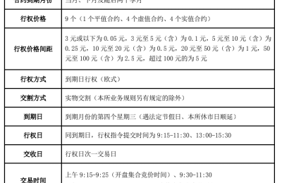 创业板ETF期权周一上市！交易规则、投资门槛等如何定 看五大核心点