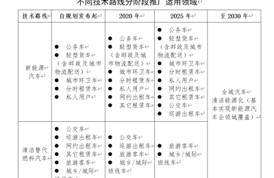 海南2030年全面禁止销售燃油车！3年前就提出该目标 全省新能源汽车保有量居全国第二