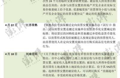 多地出手盘活存量住房：30城实施房票政策 鼓励国企收购用作保障房等