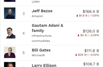 2名车手死亡 美国监管部门调查特斯拉车祸！股票1拆3 股东大会通过！