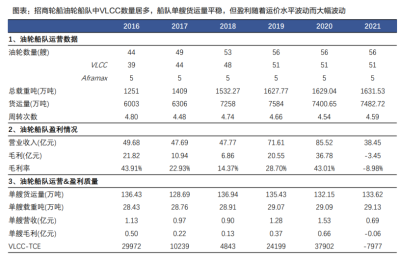 未来三年油运行业景气度或超预期！龙头股11个交易日翻倍 核心受益标的有这些