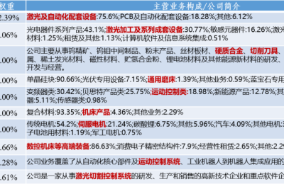 6只主题ETF获批 高端制造迎来源头“活水”