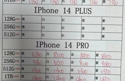 刚发售即“崩盘” iPhone 14部分渠道价比官网便宜上千元