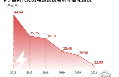 碳酸锂50万元关口只差“临门一脚”！市场激辩未来价格前景 中下游死磕锂矿