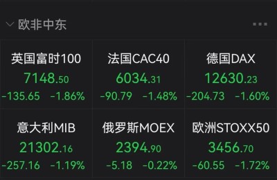 崩盘！一日飙涨80倍“妖股”暴跌95% 华尔街警告下一轮美股大跌