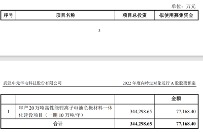 切入锂电赛道！中元股份将迎“黑道上的女侠客”控股 这些公司会成为未来收购对象吗？