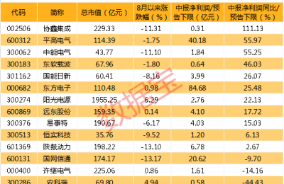 国内首家虚拟电厂管理中心落地 绩优概念股名单请收藏