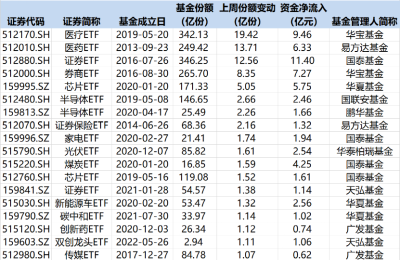 出手了！200亿资金大举抄底