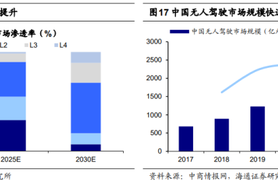 海通策略：中报对市场有扰动 新能源、数字经济等中期仍占优