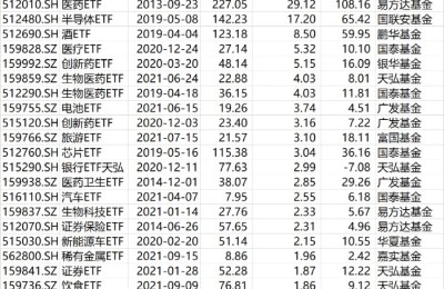 8月宽基ETF多点开花 吸金超180亿！