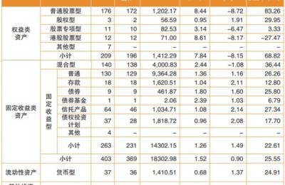 二季度企业年金“成绩单”出炉：管理资产超2.7万亿元 加权平均收益2.13%