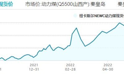 俄罗斯煤炭出口几近停摆？全球动力煤市场乱套 煤炭股大爆发