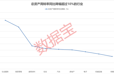 关键信号显现！煤炭行业中断食品饮料连冠 登上净资产收益率榜首