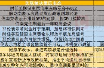 一张图：杰克逊霍尔央行年会历史回顾 今年会议缘何特别重要？