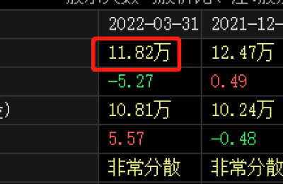 国资出手！地产巨头获紧急“输血”30亿