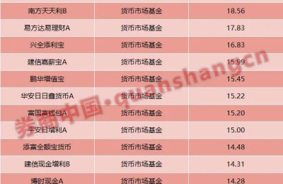 买基金赚钱了么？全市场半年亏6350亿！这只网红基金亏最惨 建信为基民挣最多