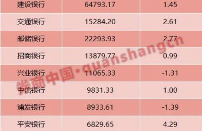 年轻人排队提前还房贷 什么情况？上半年住房贷款少增近2万亿