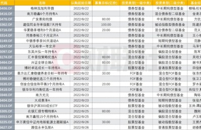 固收类基金规模狂飙！下周23只新基发行 债券类近半 4只FOF基金或也成亮点