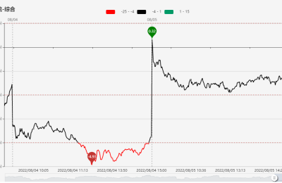 满屏20CM！芯片概念股掀涨停狂潮 科创50将开启新一轮行情？