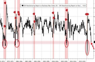 猴痘告急！拜登正式宣布 成立应对工作组！3州进入紧急状态 影响多大？