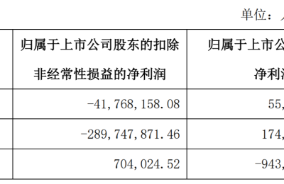 演员和公司双双澄清 被脱口秀带火的ST洲际还是涨停了：什么来头