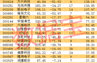 VR新技术横空出世 概念龙头9天7板 潜力股出炉