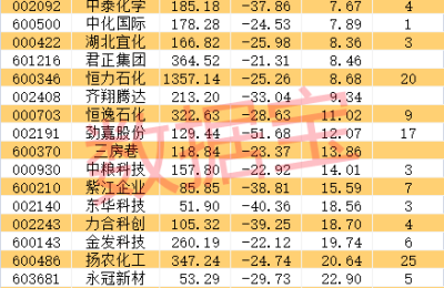 经济大省宣布重磅方案 剑指塑料污染！可降解塑料需求巨大 低估值超跌概念股出炉