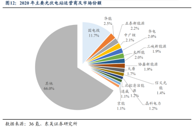 提高电力系统接纳光伏发电能力！国家能源局力推智能电网 受益上市公司梳理