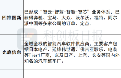 软件定义汽车时代来了？本土操作系统有望加速“上车” 生态将成要角