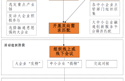 工信部重磅发布！又一批专精特新“小巨人” 来了