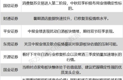 八大券商主题策略：四大假日概念股提前骚动！能否成为资金下一个追逐的焦点？