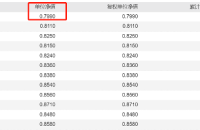 强制减仓？私募大佬但斌旗下三只产品浮亏超20% 触及预警线！公司回应来了